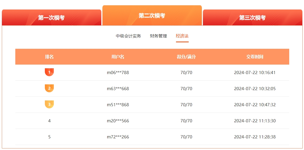 2024中級會計萬人模考二?；馃徇M行中 滿分、高分考霸已出現(xiàn)！