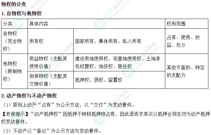 2024中級會計(jì)《經(jīng)濟(jì)法》必會考點(diǎn)-物權(quán)的分類