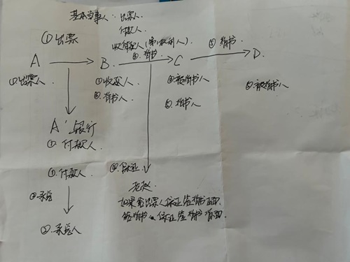 在職寶媽順利通過初級會計考試~作為小白學習 真是功夫不負有心人！
