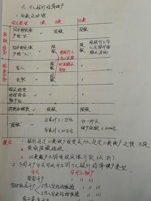 在職寶媽順利通過初級會計考試~作為小白學習 真是功夫不負有心人！