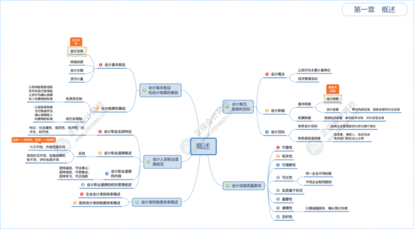 這是2025初級(jí)會(huì)計(jì)的什么神仙班級(jí) 課堂幽默、有意思 記憶很深刻