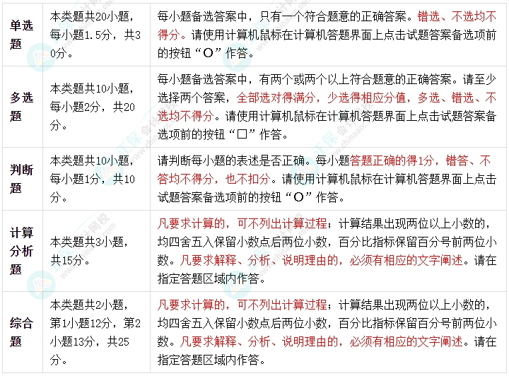 【考前急救】2024年中級(jí)會(huì)計(jì)職稱《財(cái)務(wù)管理》考前3頁(yè)紙