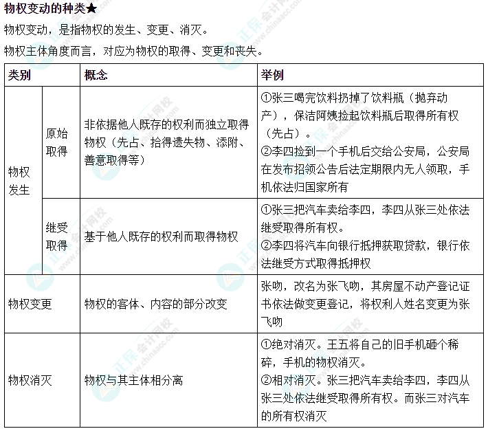 2024中級會計《經(jīng)濟法》必會考點-物權(quán)變動的種類