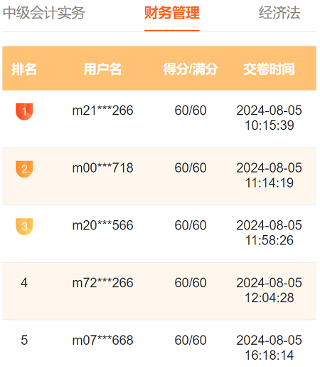 2024中級(jí)會(huì)計(jì)第三次萬人?？歼M(jìn)行中 多位滿分學(xué)員登榜……
