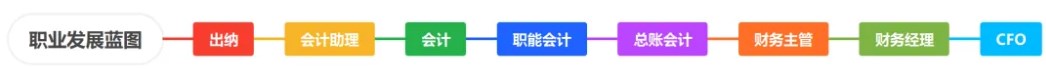企業(yè)財務(wù)職業(yè)發(fā)展路線