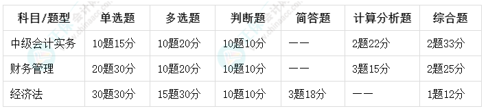 2024年中級會計考試題型已公布！不同題型答題技巧是什么？