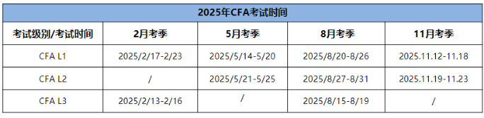 25年CFA三個(gè)級(jí)別考試時(shí)間分別是什么時(shí)候？