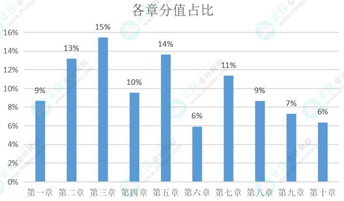 初級會計(jì)考試大綱中要求掌握：95個(gè)《初級會計(jì)實(shí)務(wù)》恒重考點(diǎn)