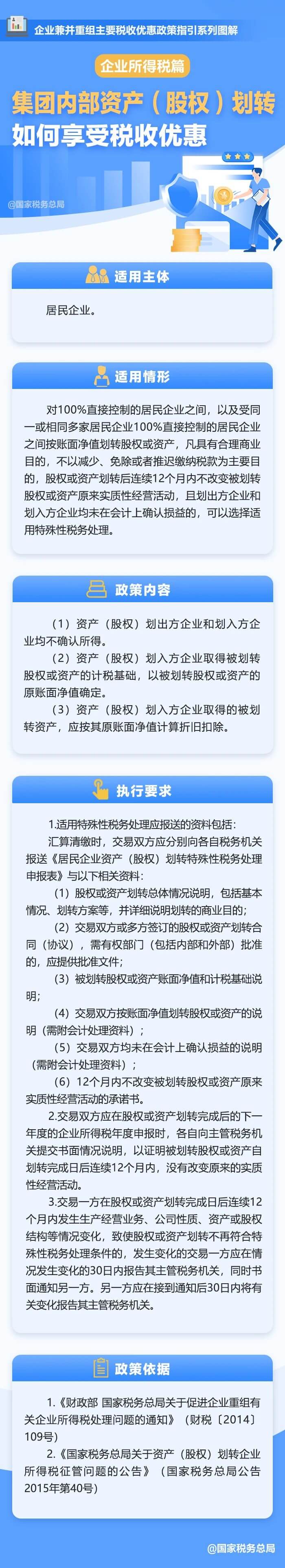 集團內部資產（股權）劃轉如何享受稅收優(yōu)惠？