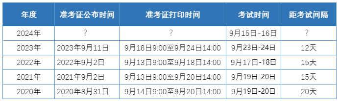 快了快了！2024資產(chǎn)評(píng)估師準(zhǔn)考證打印時(shí)間可能在這幾天公布