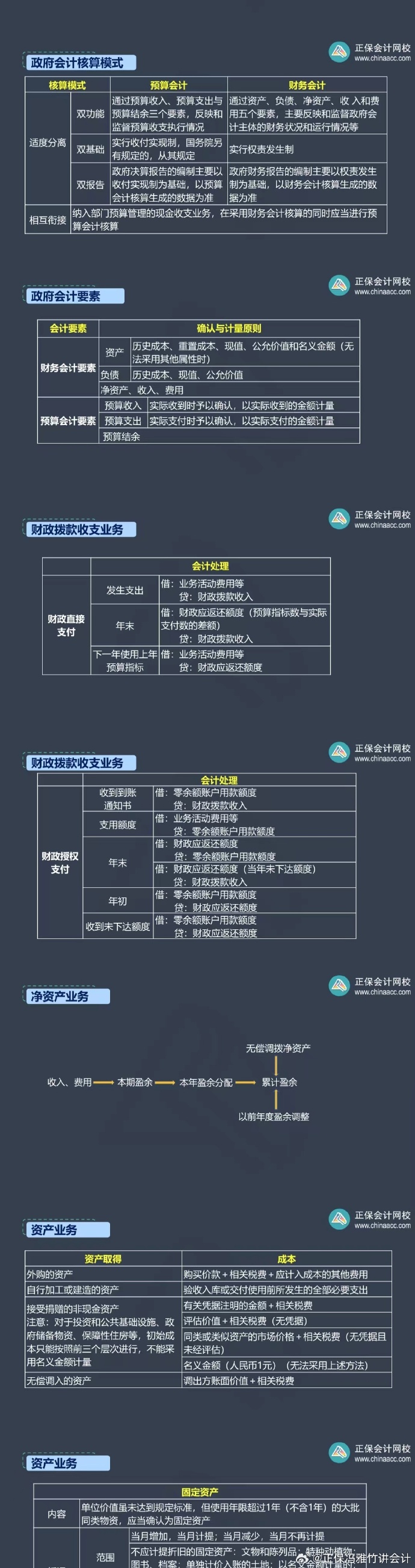 馮雅竹：中級會計實(shí)務(wù)這兩章預(yù)計只考 4 分左右