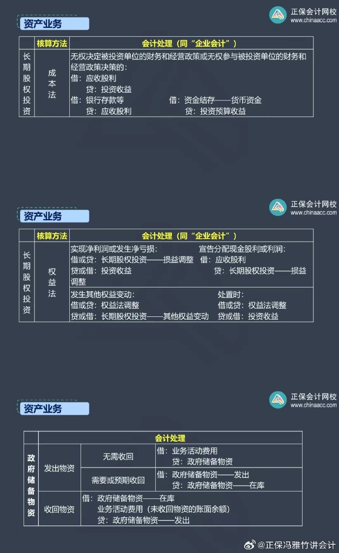 馮雅竹：中級會計實(shí)務(wù)這兩章預(yù)計只考 4 分左右