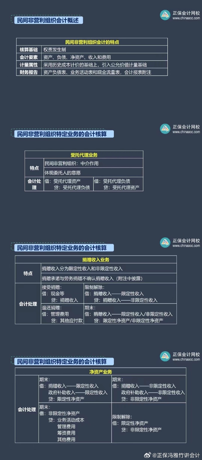 馮雅竹：中級會計實(shí)務(wù)這兩章預(yù)計只考 4 分左右