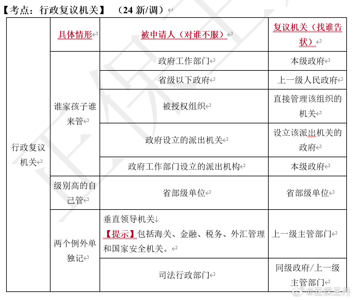 王丹：2024年中級會計(jì)經(jīng)濟(jì)法核心調(diào)整 考前再過一遍！