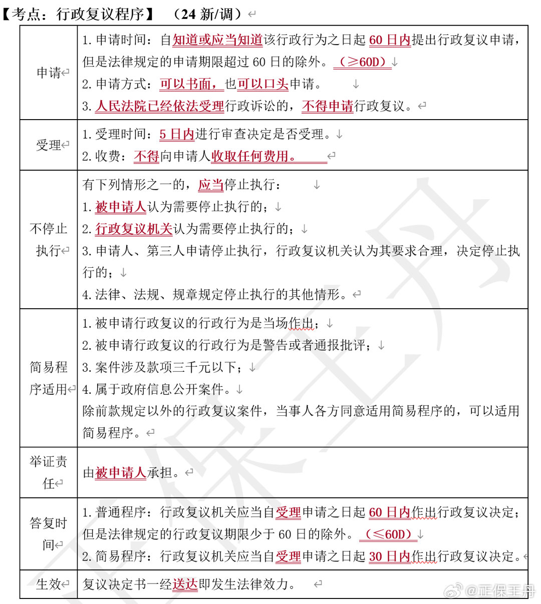 王丹：2024年中級會計(jì)經(jīng)濟(jì)法核心調(diào)整 考前再過一遍！