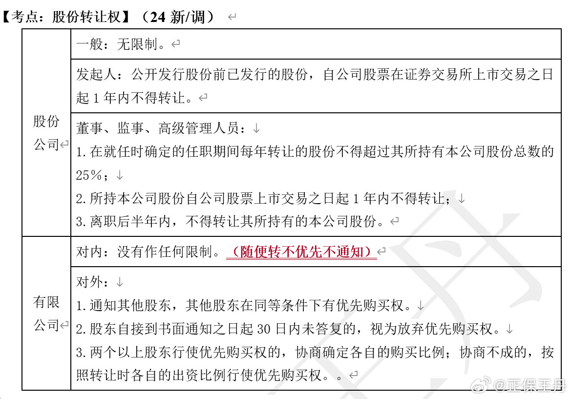 王丹：2024年中級會計(jì)經(jīng)濟(jì)法核心調(diào)整 考前再過一遍！