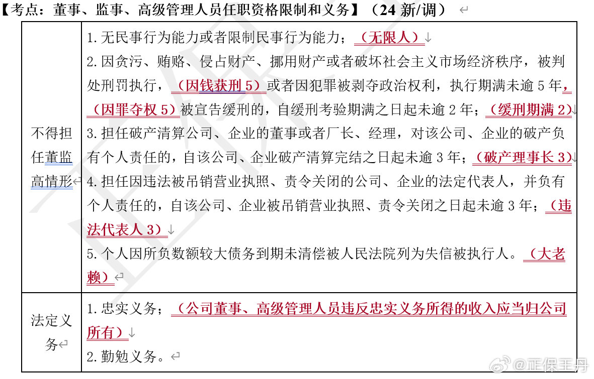 王丹：2024年中級會計(jì)經(jīng)濟(jì)法核心調(diào)整 考前再過一遍！