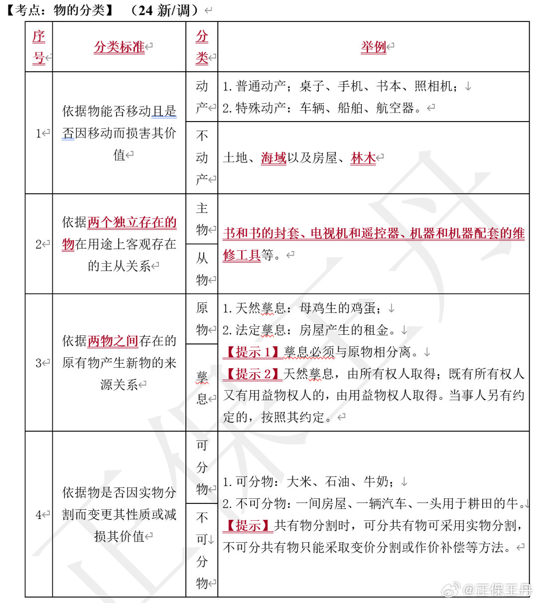 王丹：2024年中級會計(jì)經(jīng)濟(jì)法核心調(diào)整 考前再過一遍！