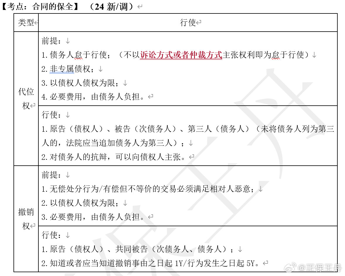 王丹：2024年中級會計(jì)經(jīng)濟(jì)法核心調(diào)整 考前再過一遍！