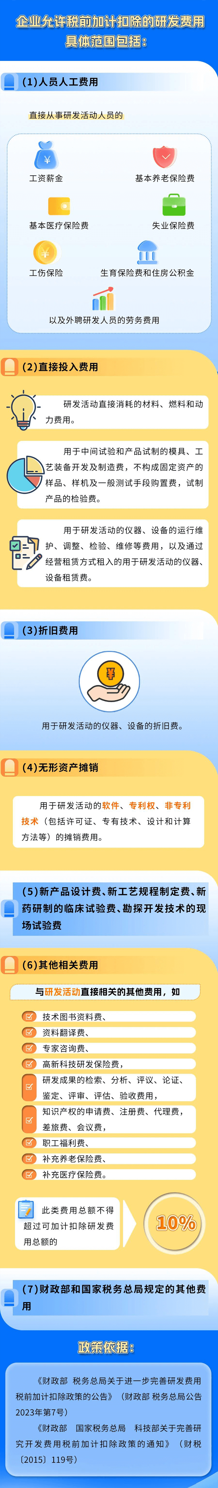 收藏！這些費(fèi)用允許加計(jì)扣除