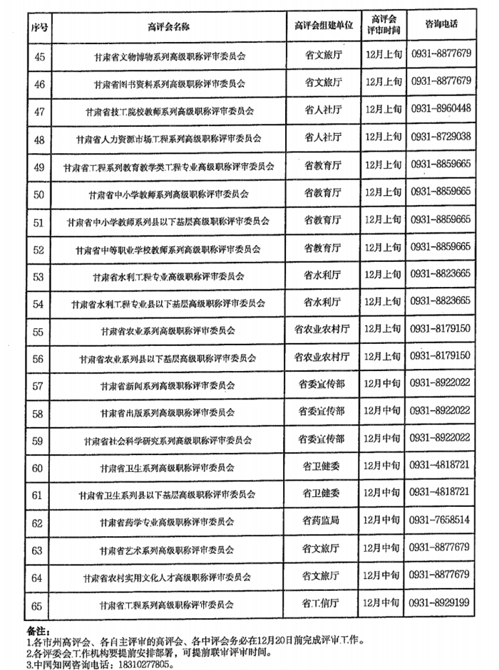 2024年甘肅專業(yè)技術(shù)人員職稱申報評審工作通知