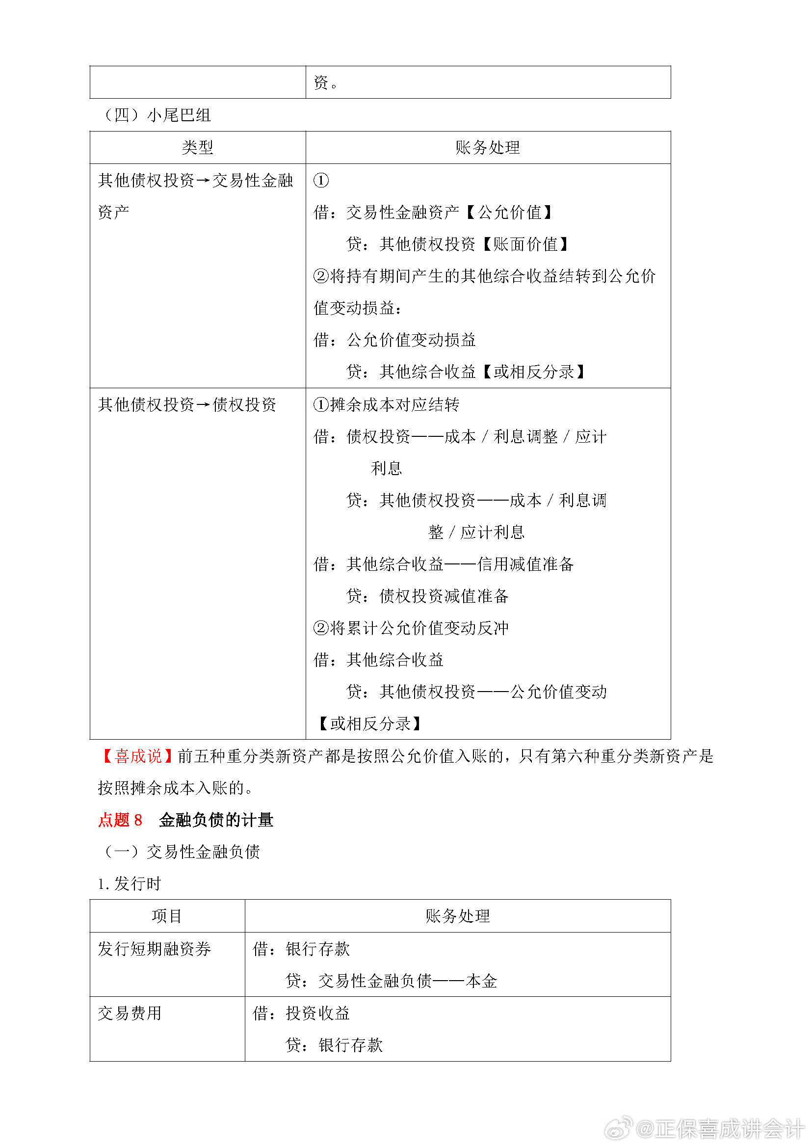 喜成2024年中級(jí)會(huì)計(jì)實(shí)務(wù)主觀題預(yù)測(cè) 這些考點(diǎn)再看一遍！