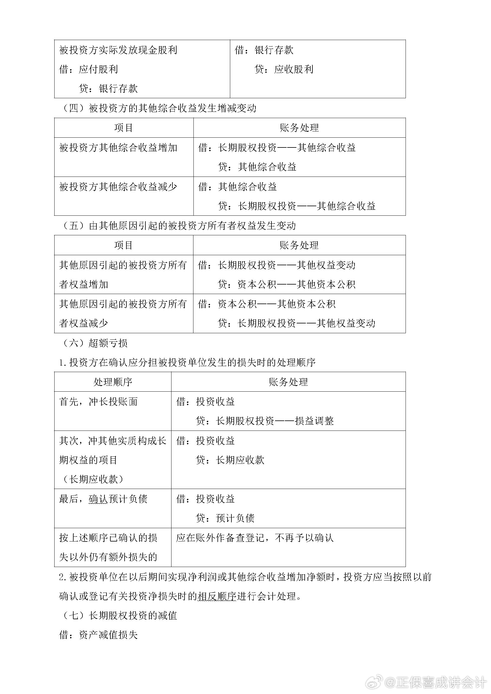 喜成2024年中級(jí)會(huì)計(jì)實(shí)務(wù)主觀題預(yù)測(cè) 這些考點(diǎn)再看一遍！