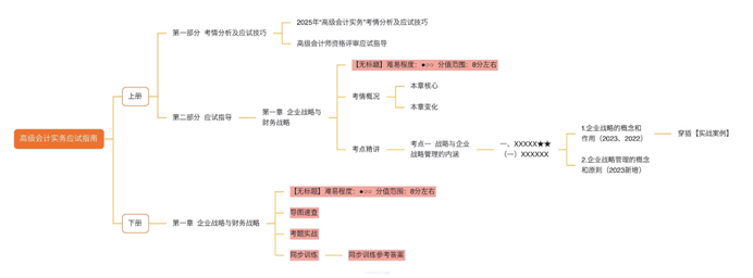 2025年高級(jí)會(huì)計(jì)師經(jīng)典案例分析輔導(dǎo)書(shū)全新詳解