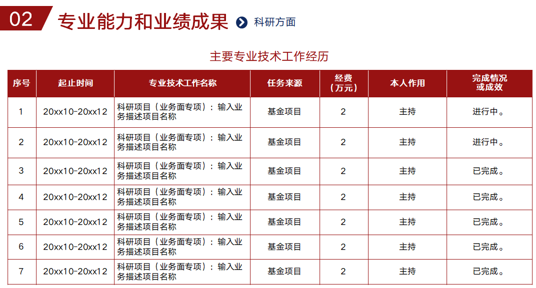 高級會計職稱評審述職答辯內容介紹及準備！