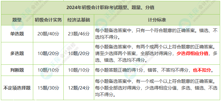 2025年初級會計證考試內容有哪些題型？合格標準是多少？