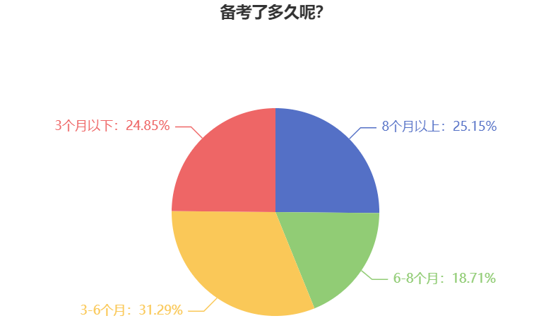 備考2025年中級會計職稱考試 為什么建議提前學習？