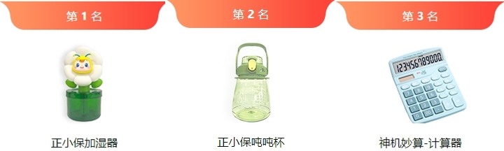 稅務(wù)師?？家荒＊?jiǎng)品