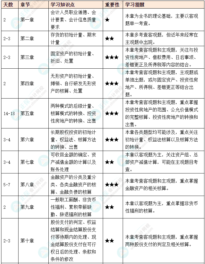 2025年中級會計攻略秘籍速速查收！