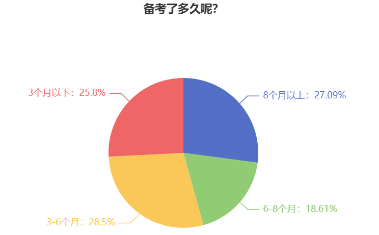 計劃報考2025年中級會計考試 一定要做好這些準(zhǔn)備！