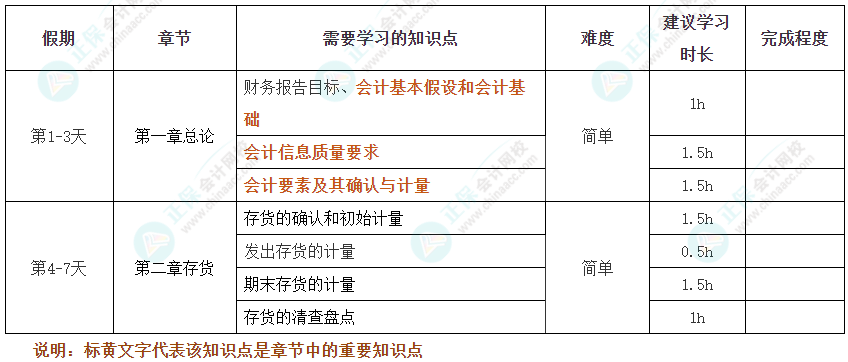 過(guò)節(jié)不松懈！2025年注會(huì)《會(huì)計(jì)》十一假期學(xué)習(xí)計(jì)劃