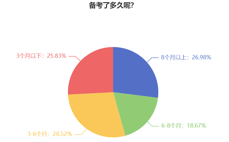 2025年中級會計職稱提前備考學哪些？