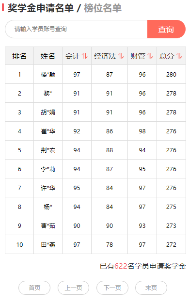 2024中級(jí)會(huì)計(jì)報(bào)分領(lǐng)萬元獎(jiǎng)學(xué)金！學(xué)霸考生占榜滿滿一屏90+！