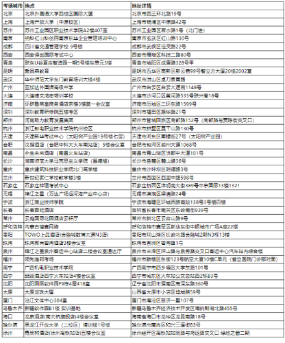 11月9日CMA中文考試準考信已開放下載！附考場地址！