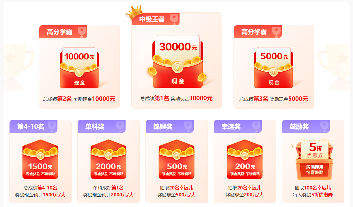 @學(xué)員：2024中級(jí)會(huì)計(jì)查分后 這里有一個(gè)賺回學(xué)費(fèi)的機(jī)會(huì)！