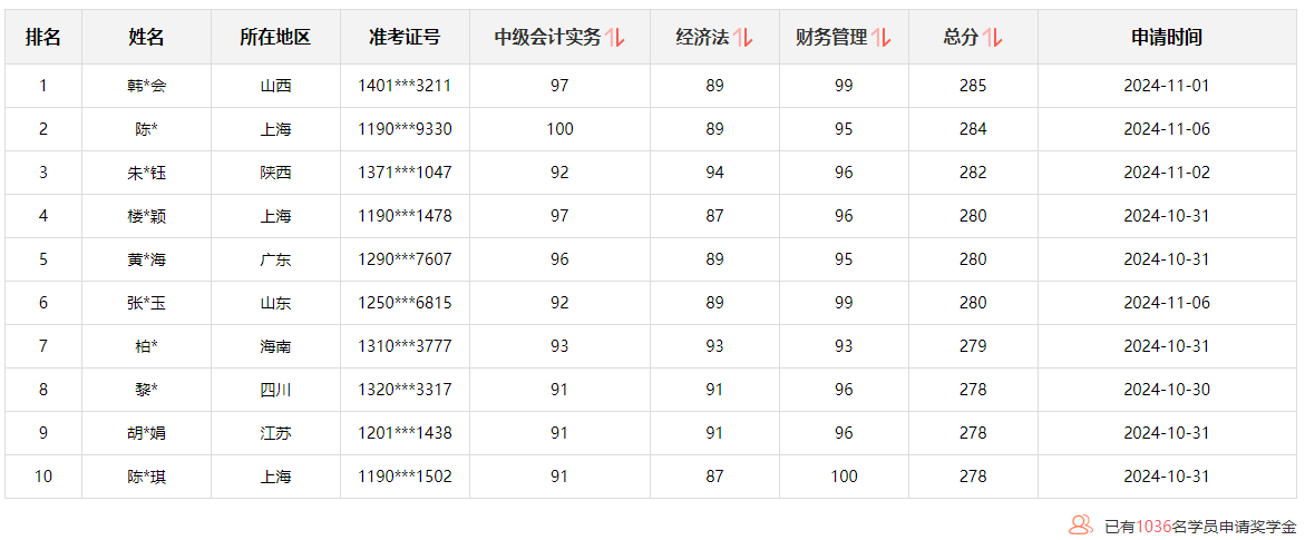 @學(xué)員：2024中級(jí)會(huì)計(jì)查分后 這里有一個(gè)賺回學(xué)費(fèi)的機(jī)會(huì)！