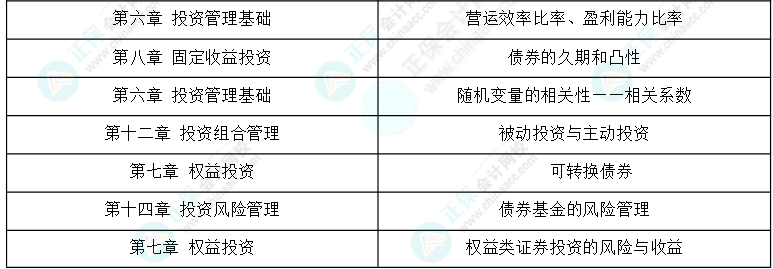 24年《證券投資基金基礎(chǔ)知識(shí)》科目考情分析及25年備考建議