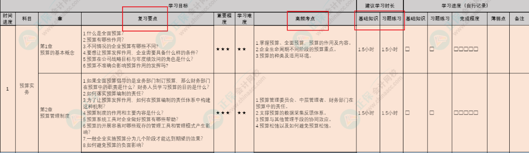 首發(fā)！按天規(guī)劃學習！管初考前15天沖刺計劃表上線！