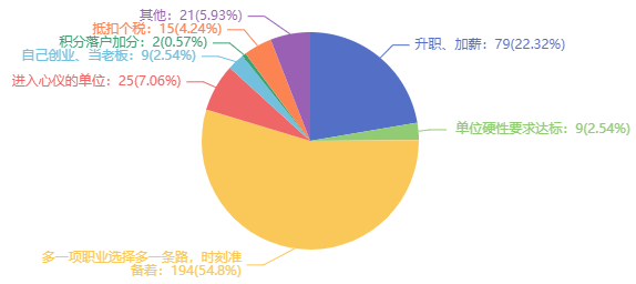 稅務(wù)師證書還值得考嗎？是不是直接考注會(huì)比較好？