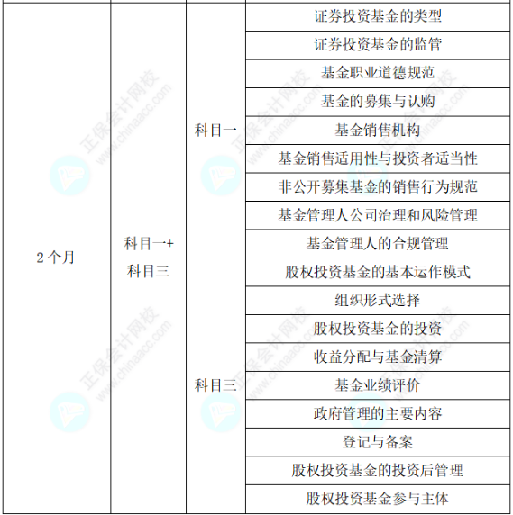 助力快速拿證！25年基金從業(yè)考試通關(guān)學(xué)習(xí)計(jì)劃表！
