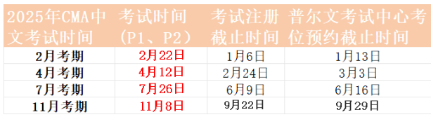 傳統(tǒng)財(cái)務(wù)人想要轉(zhuǎn)型？請(qǐng)先拿下這個(gè)證書！