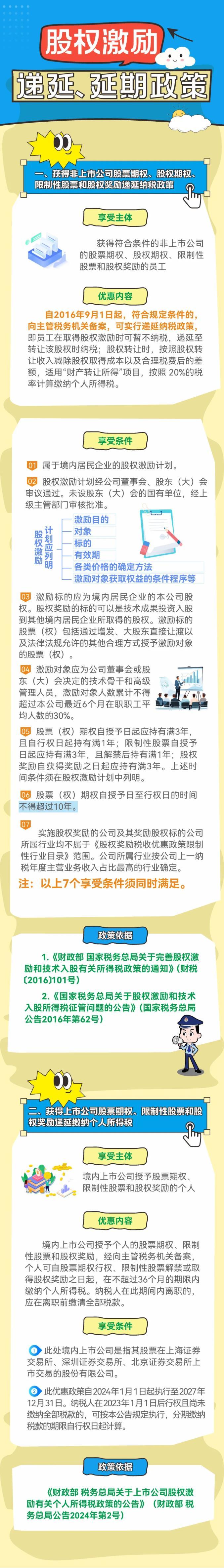 一圖了解股權(quán)激勵(lì)遞延政策