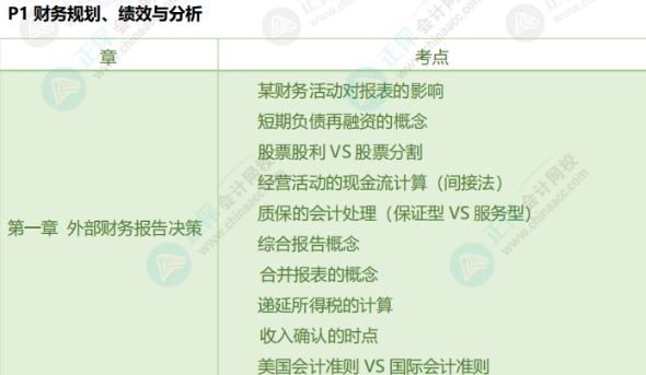 萌新必看！24 年CMA考情分析！