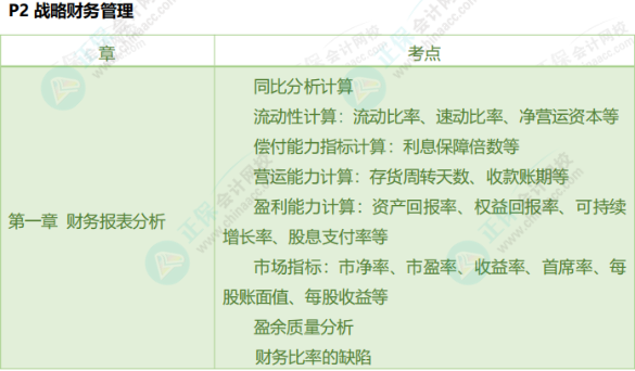 萌新必看！24 年CMA考情分析！