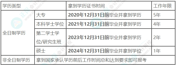 2025年中級會計考試報名條件符合要求嗎？趕快自查！