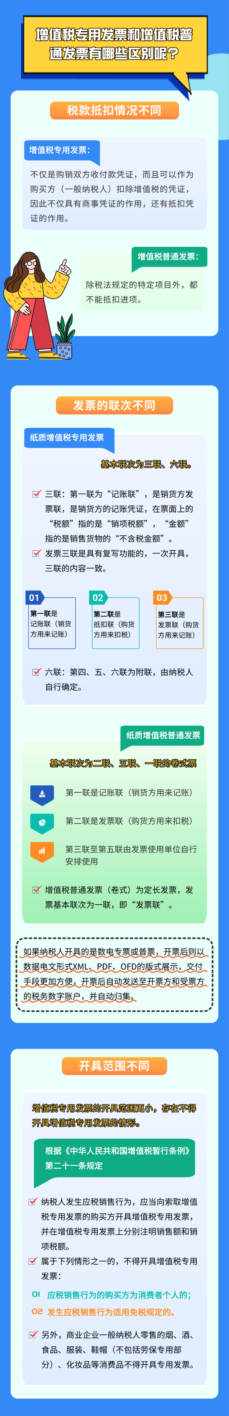 增值稅專用發(fā)票和普通發(fā)票有哪些區(qū)別？(1)(1)